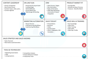 Agile-Sales-Marketing-Canvas